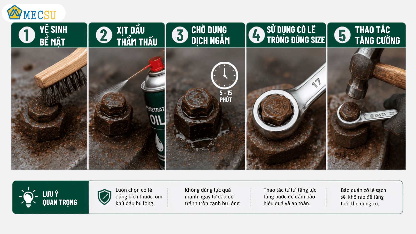 Sơ đồ 5 bước xử lý bu lông bị kẹt gỉ